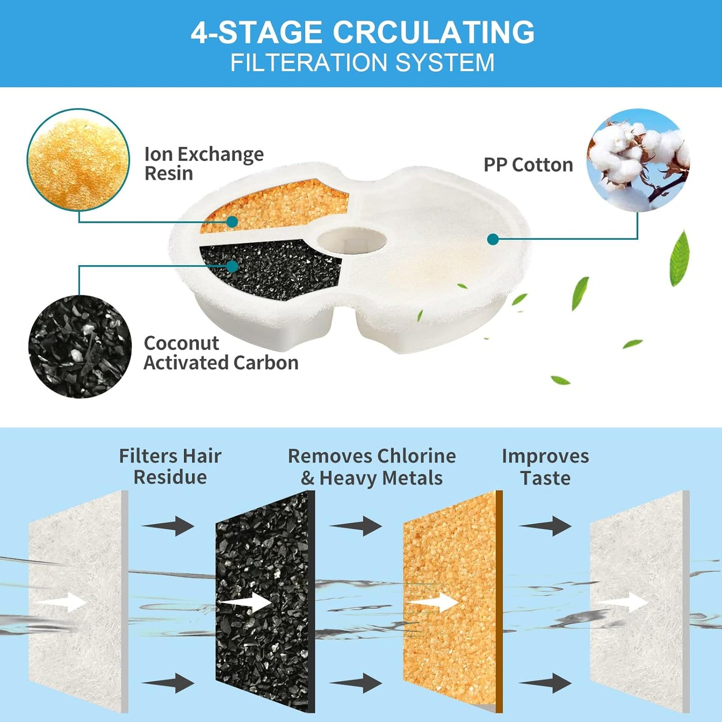 Filtros De Carbón Para Fuente De Agua X12 - Repuesto Universal