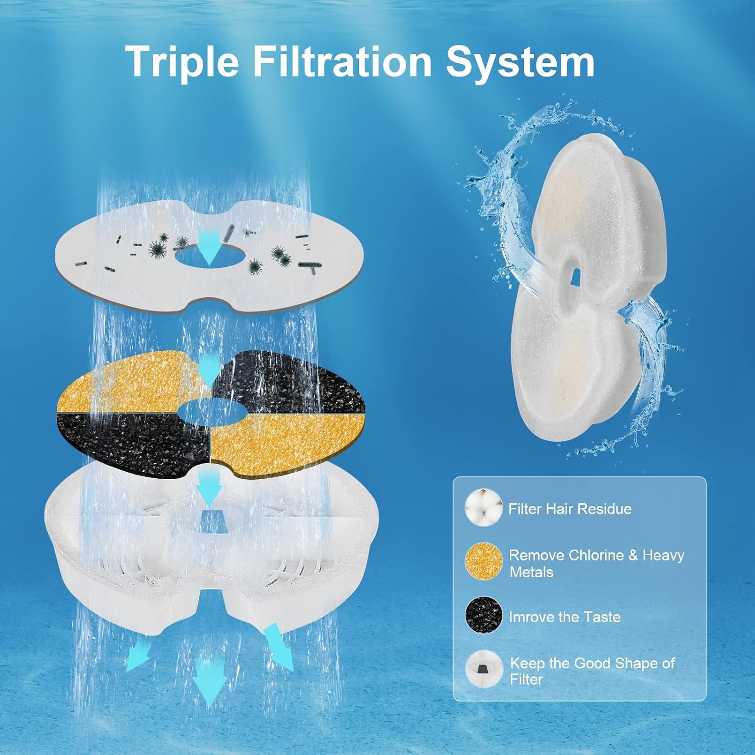 Filtros De Carbón Para Fuente De Agua X12 - Repuesto Universal