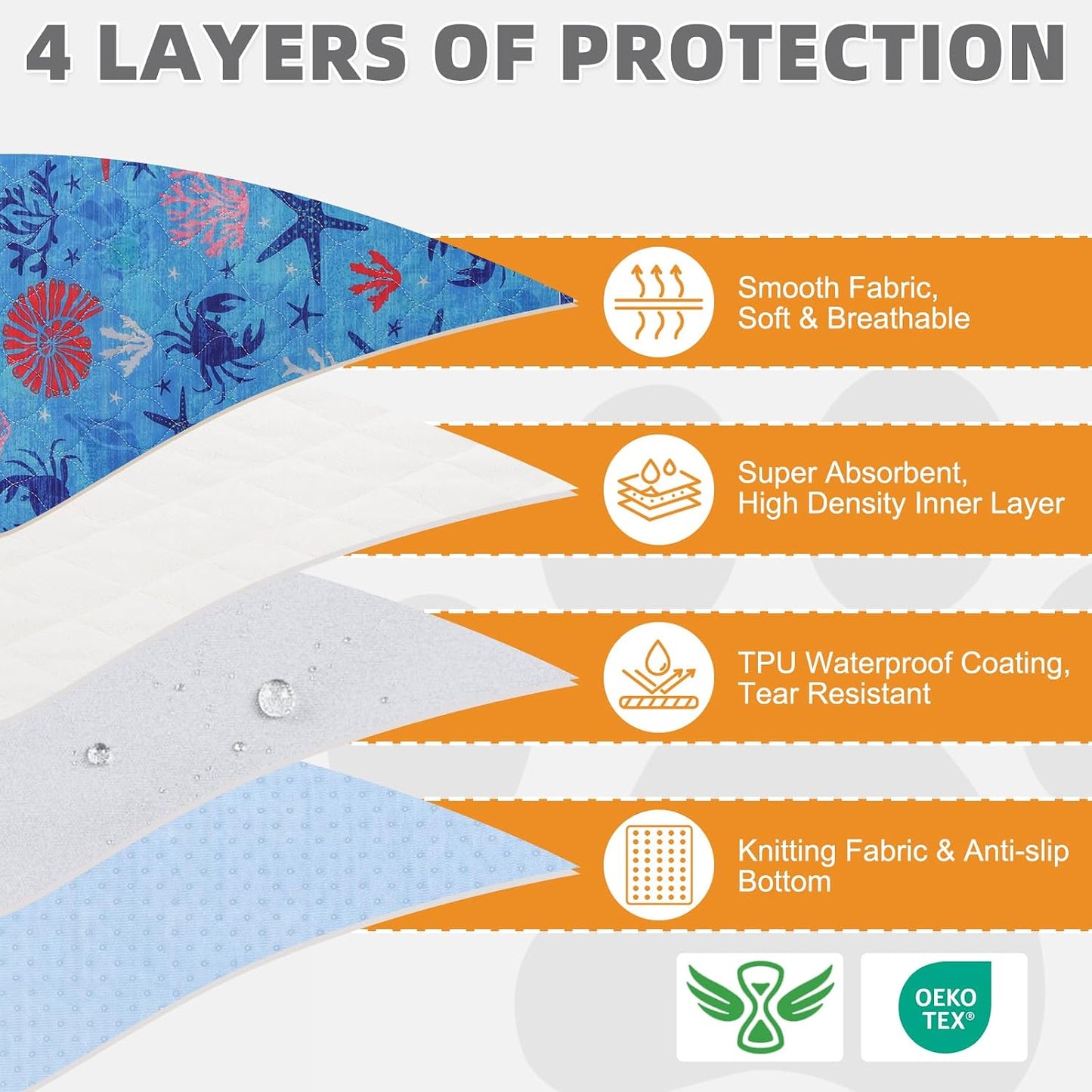 Pee Pads Lavables Reutilizables X2 - Ultra Absorbentes