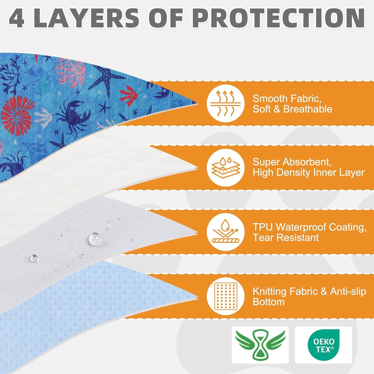 Pee Pads Lavables Reutilizables X2 - Ultra Absorbentes